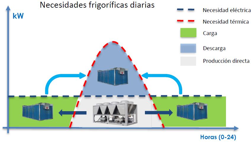 Fafco Gráfico
