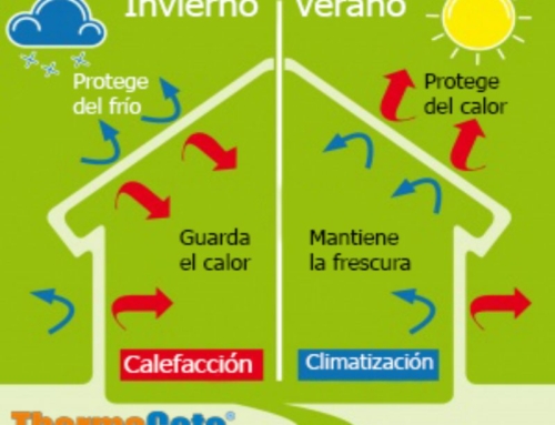 Nuestros clientes nos cuentan la efectividad de thermacote