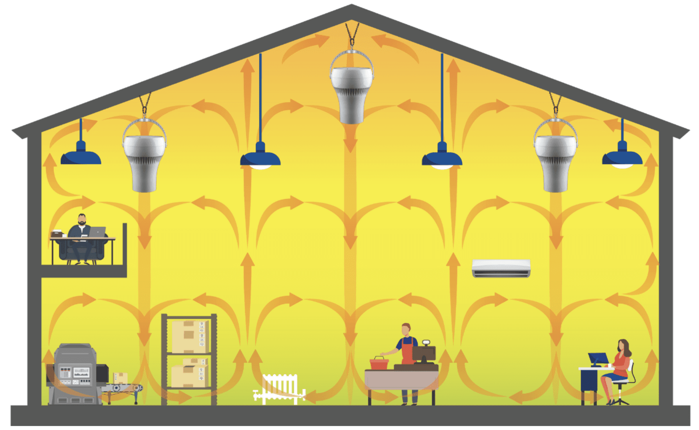 Destratificación o Desestratificación